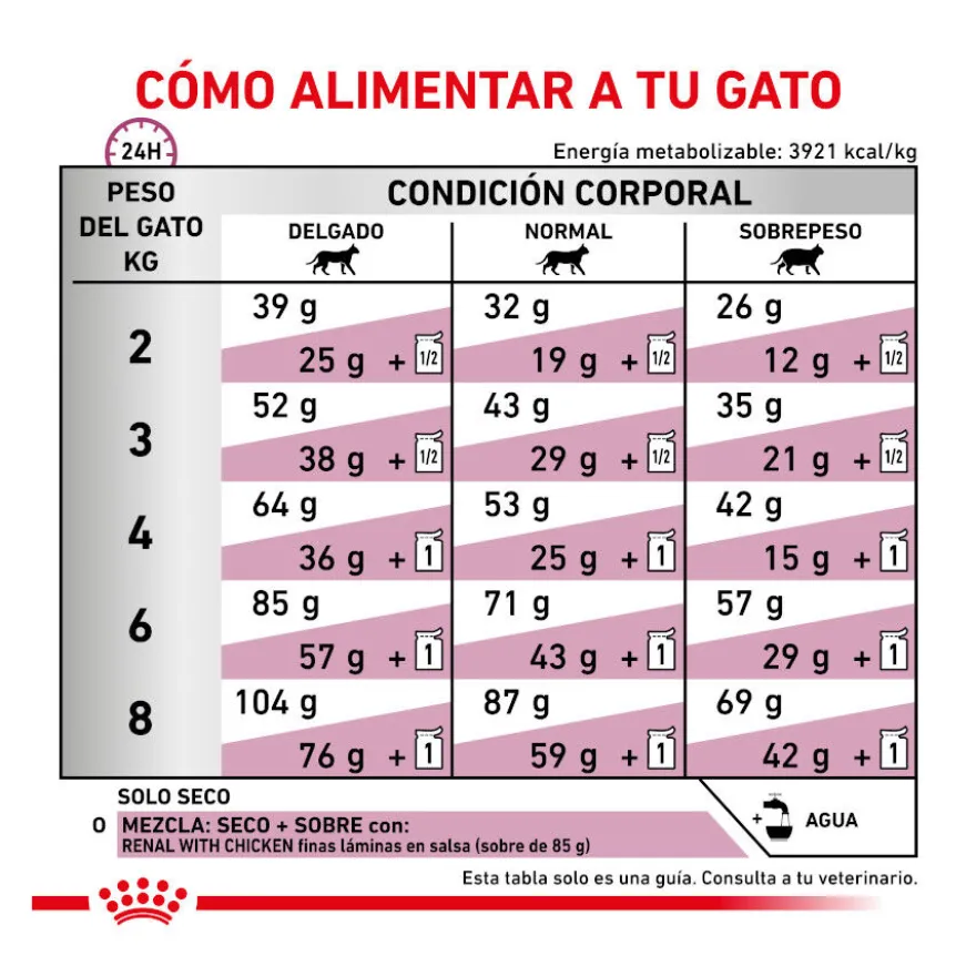 Royal Canin Veterinary Renal pienso para gatos