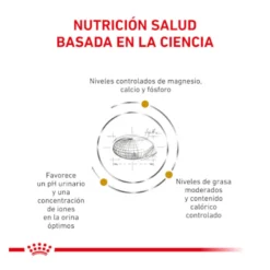 Royal Canin Veterinary Urinary Moderate Calorie sobres para gatos