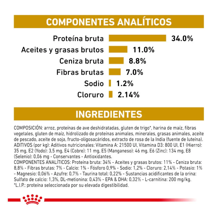 Royal Canin Veterinary Urinary Moderate Calorie sobres para gatos