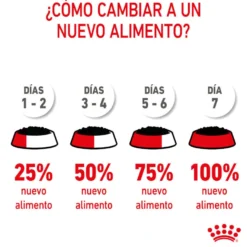 Royal Canin X-Small Puppy Trocitos en Salsa sobre para perros