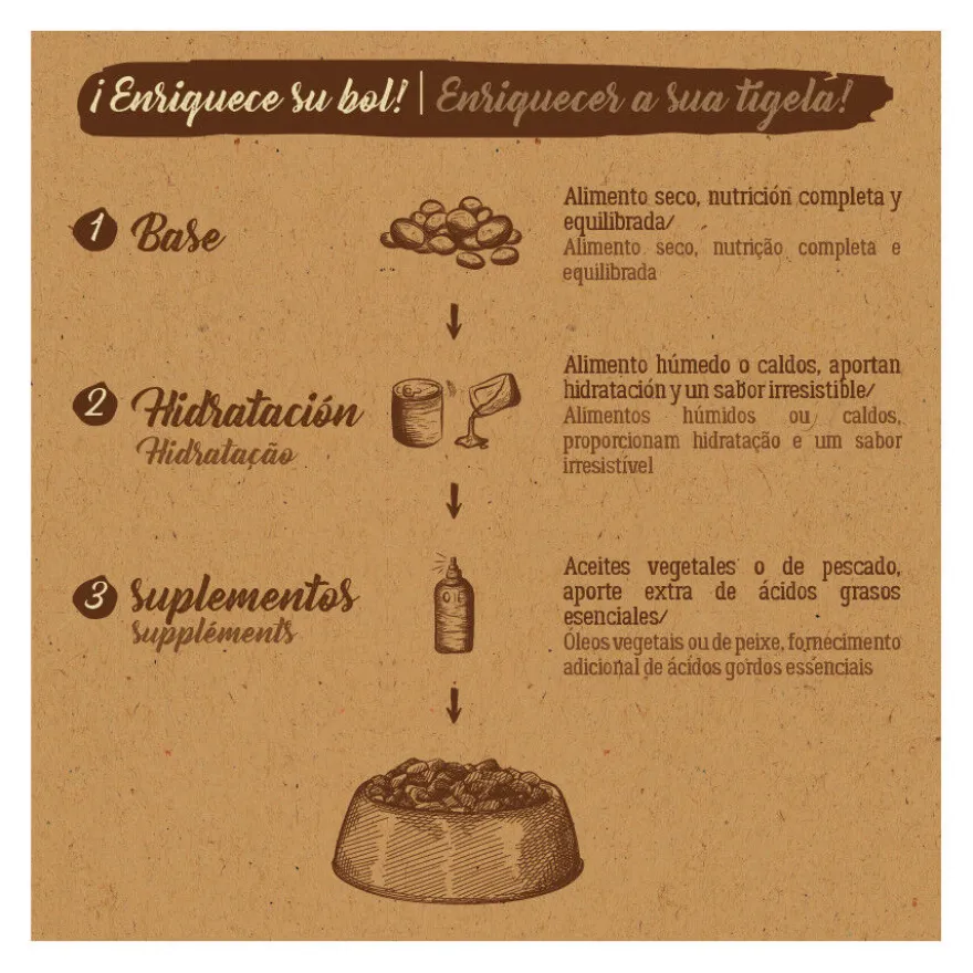 True Origins Pure Adult Pollo pienso para gatos