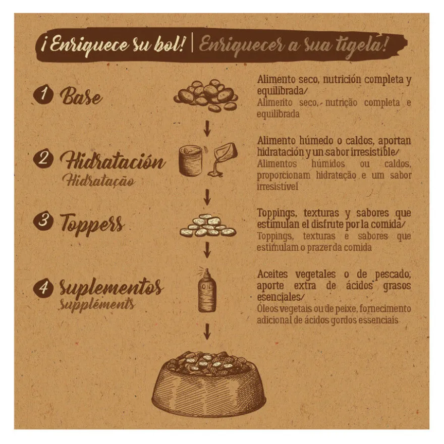 True Origins Pure Puppy Pollo pienso para perros