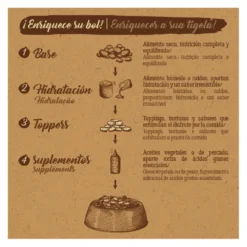 True Origins Pure Puppy Salmón con Guisantes pienso para perros