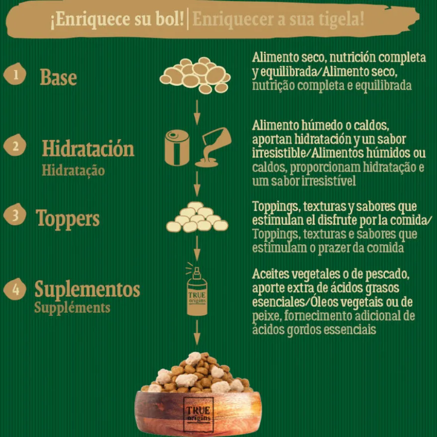 True Origins Wild Deep Mountain Ciervo Pienso para perros