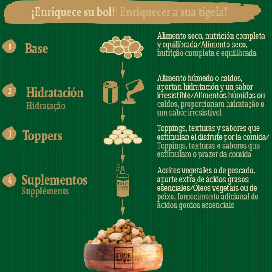 True Origins Wild Forest Cordero Pienso para perros