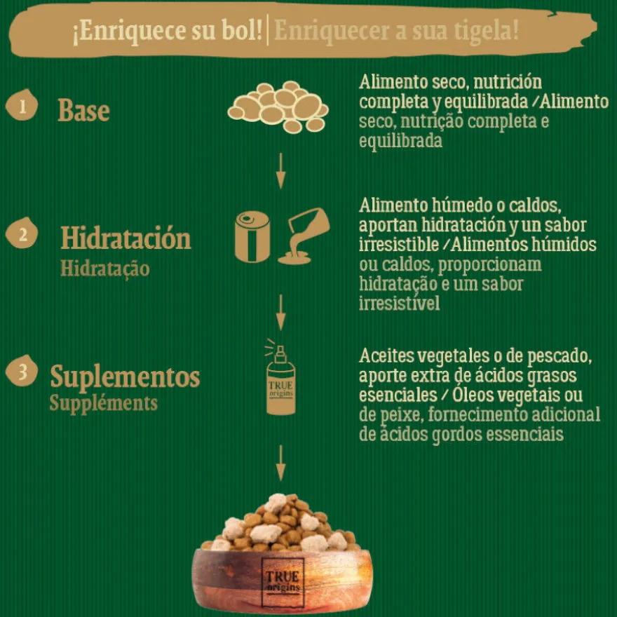 True Origins Wild Kitten Pollo y Pavo Pienso para gatos