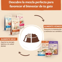 Wellness Core Adult Purely Pato y Pollo en Paté sobre para gatos