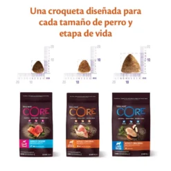 Wellness Core Adult Small Healthy Pavo pienso para perros