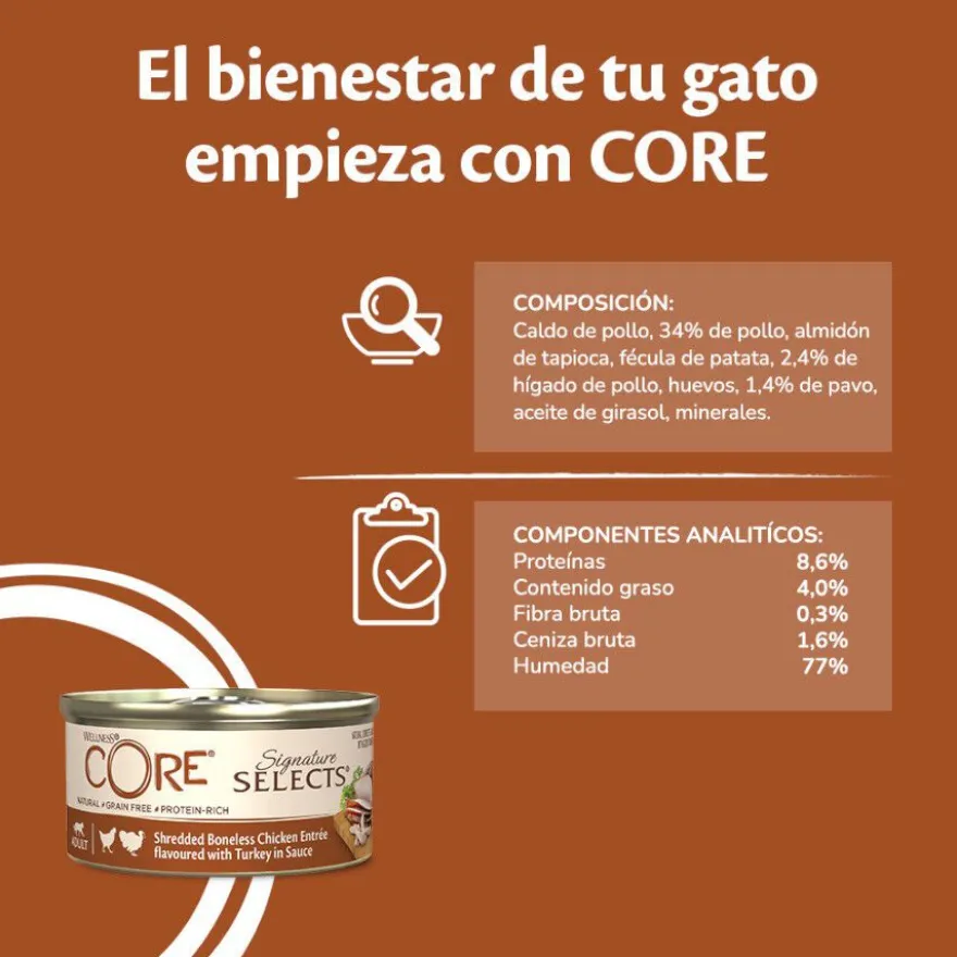 Wellness Core Shredded pollo y pavo lata para gatos