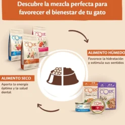 Wellness Core Tender Cuts Pavo y Pato sobre en salsa para gatos