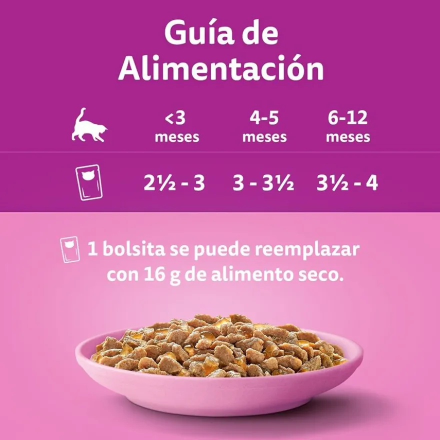 Whiskas Junior Pollo y Pavo Gelatina para gatos
