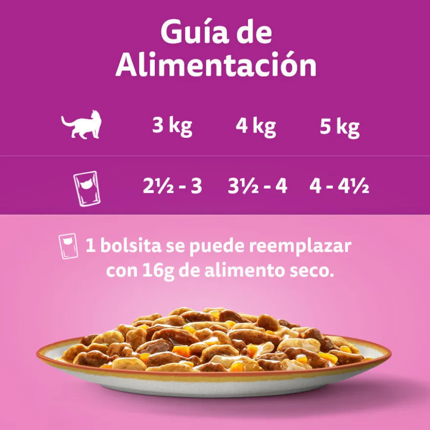 Whiskas Tasty Mix Country Sobres en Salsa para gatos